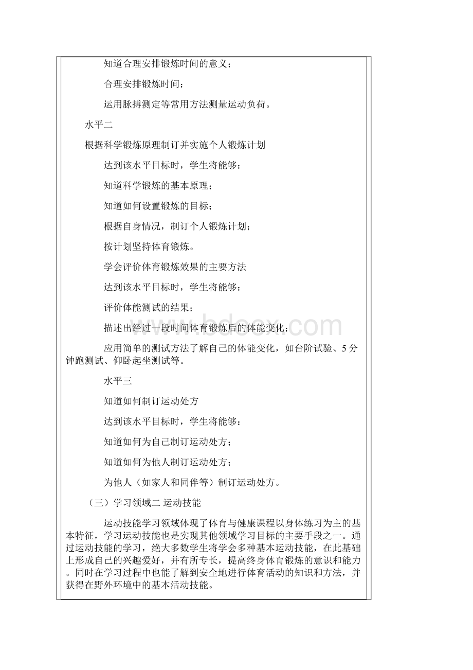 小学体育与健康课程标准文档格式.docx_第2页