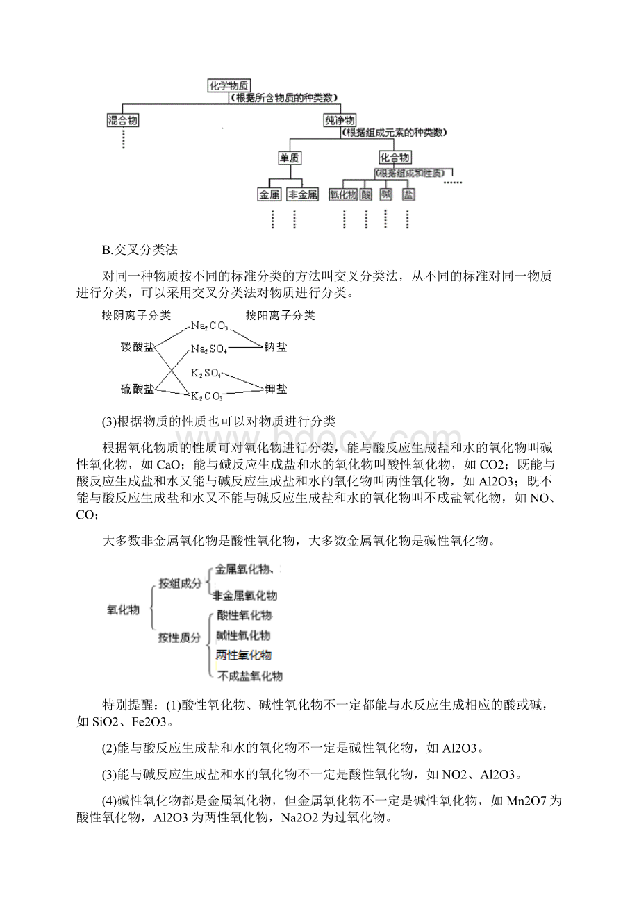 专题01 物质的分类及转化核心精讲 解析版.docx_第2页