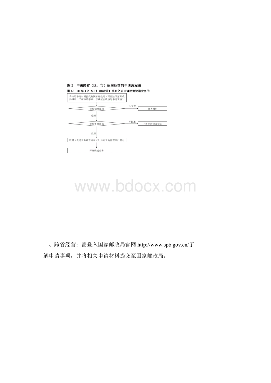 快递业务经营许可申请流程Word格式文档下载.docx_第3页