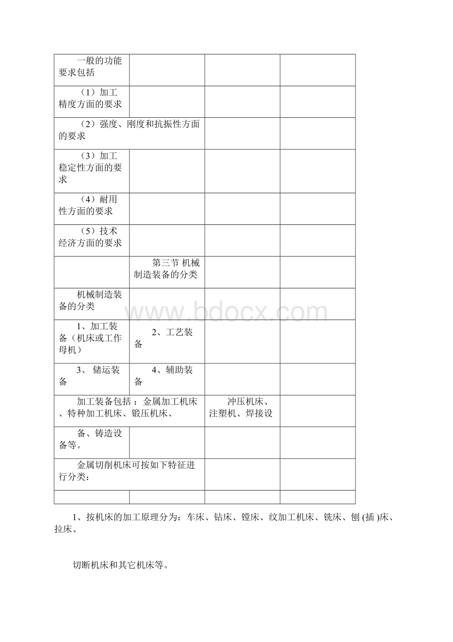 《机械制造装备设计》重要知识点.docx_第2页