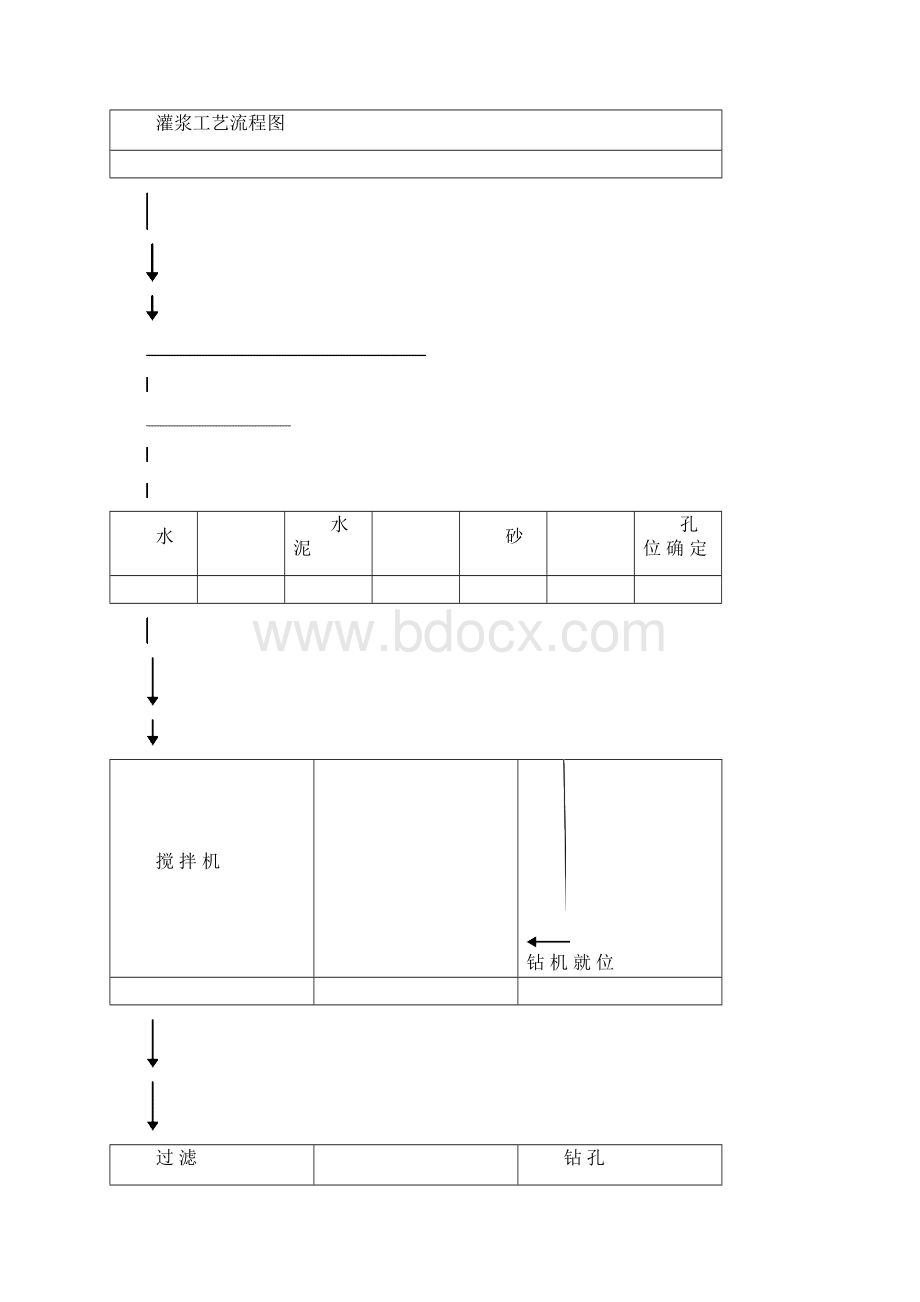 14#施工支洞灌浆施工组织措施.docx_第3页