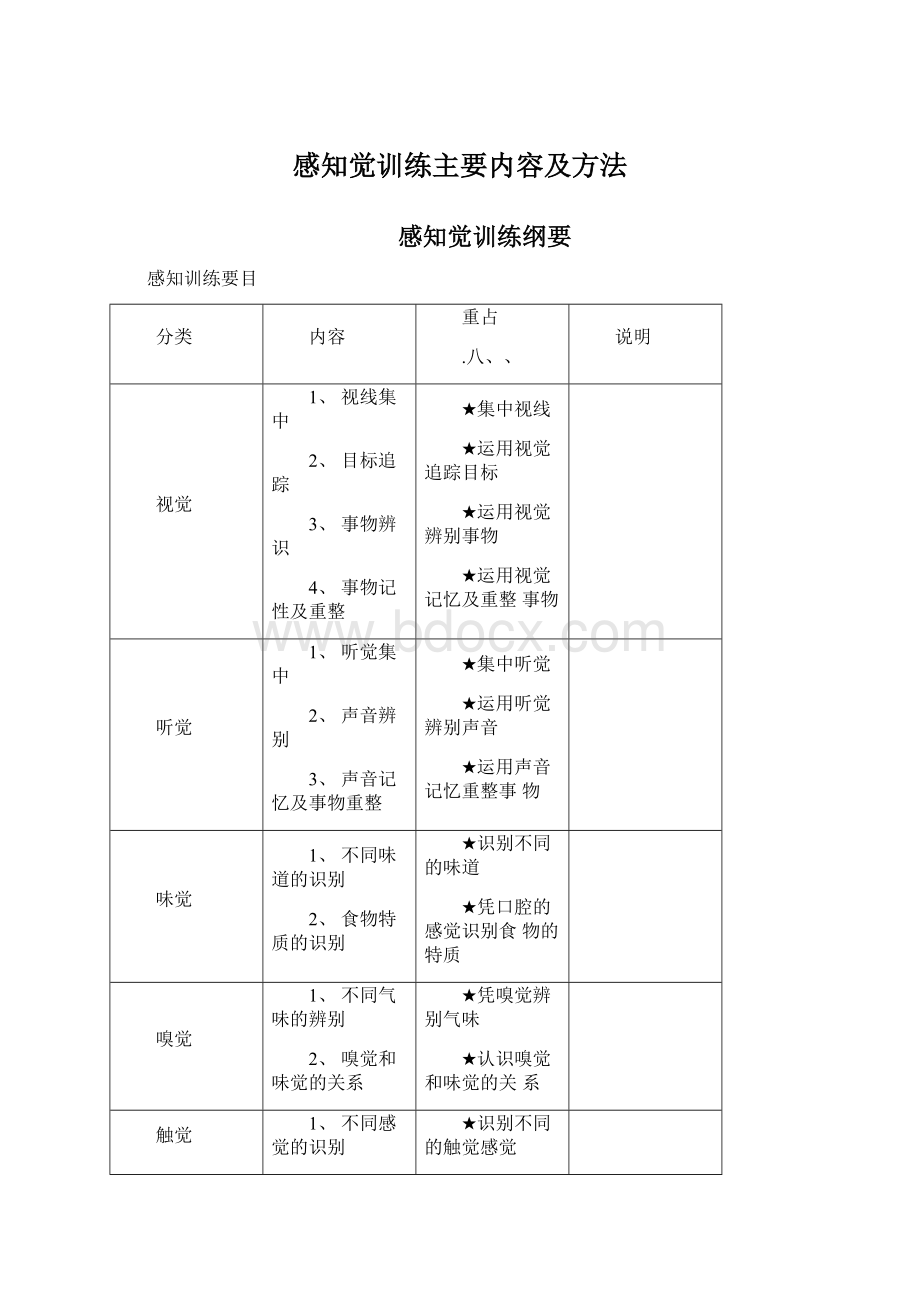 感知觉训练主要内容及方法文档格式.docx