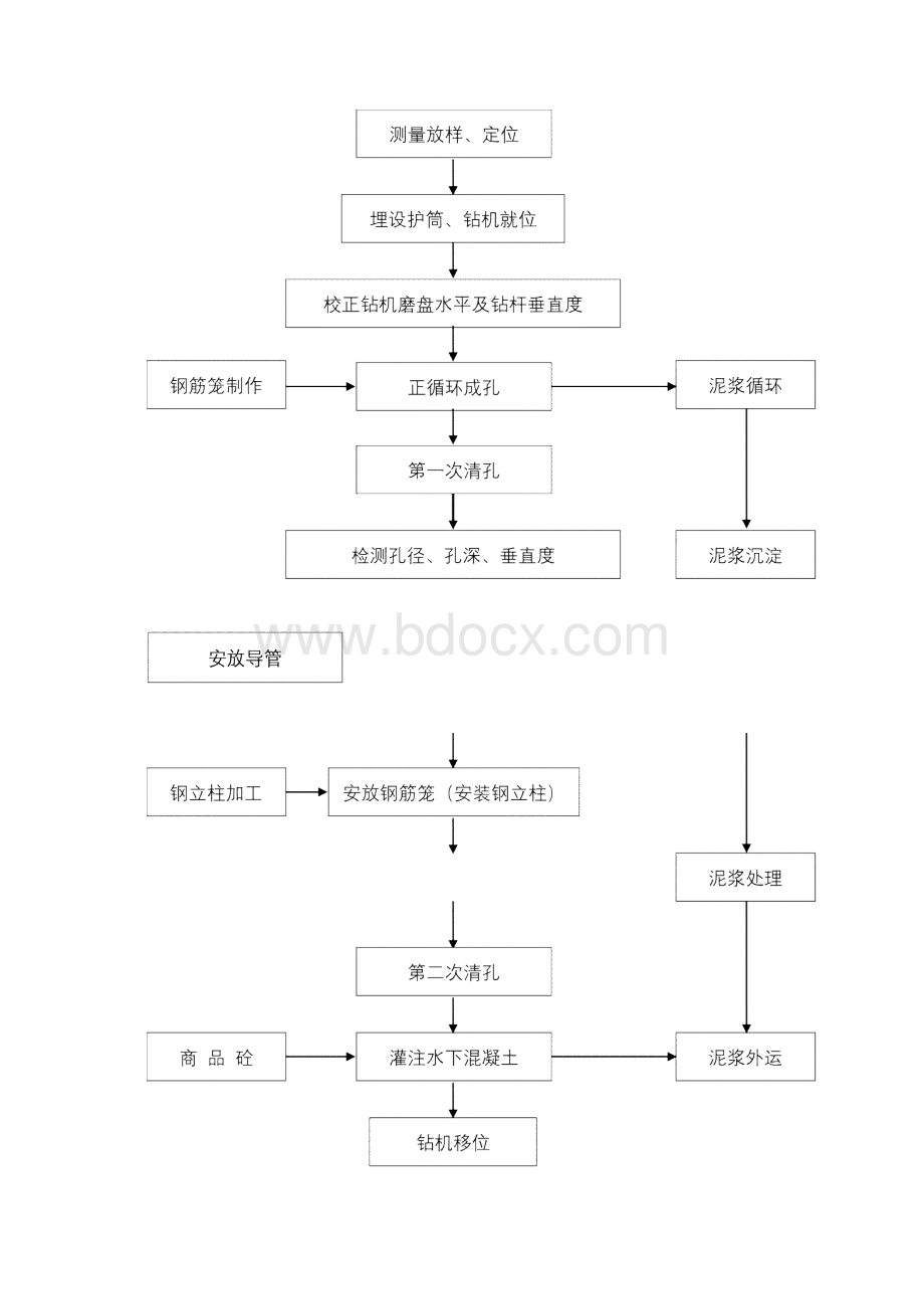 围护桩专项施工方案新全解.docx_第2页