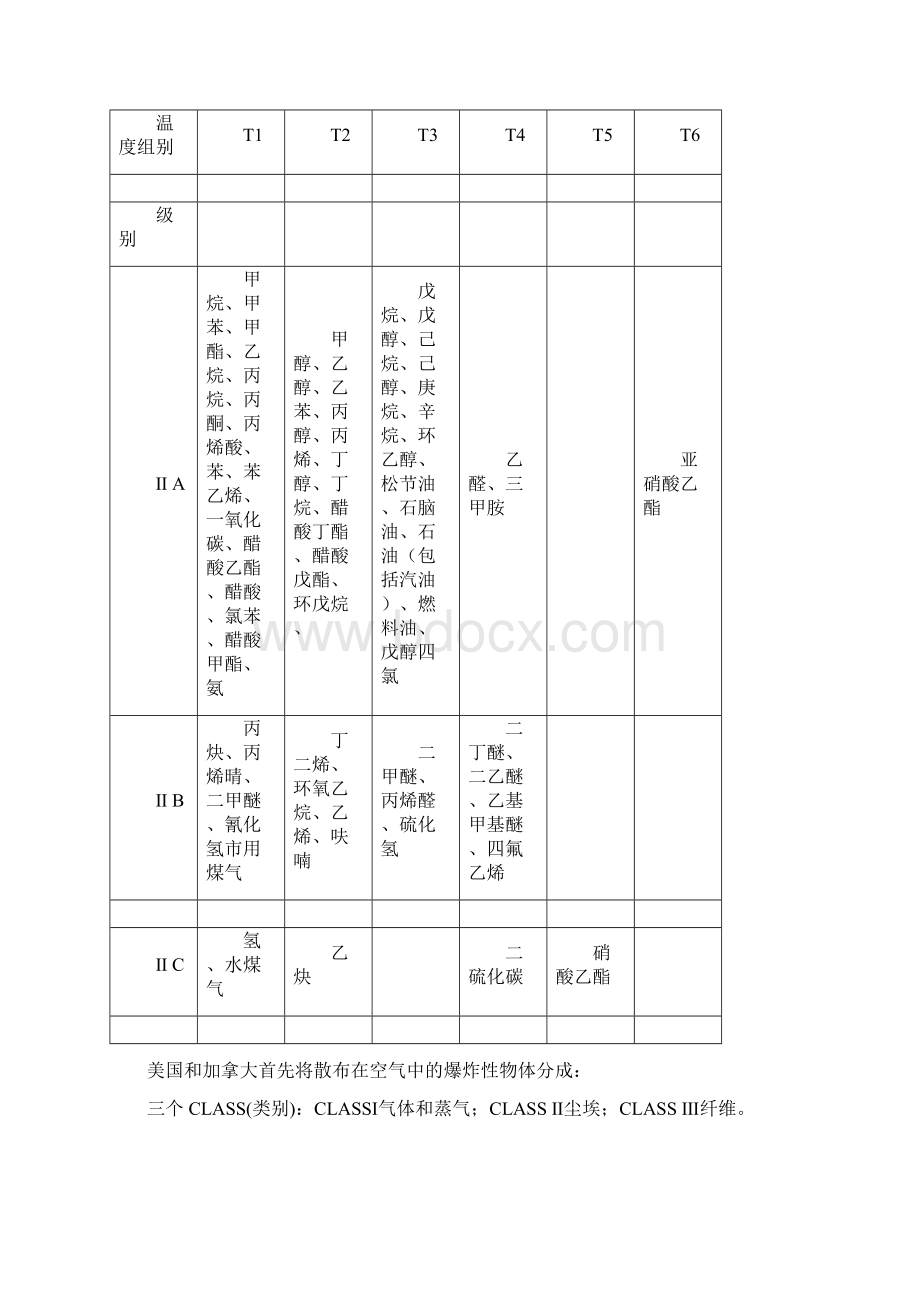 防爆等级Exib.docx_第3页