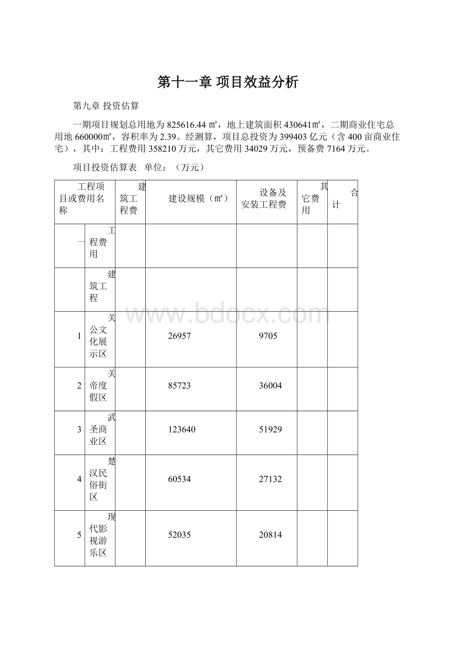 第十一章 项目效益分析.docx_第1页