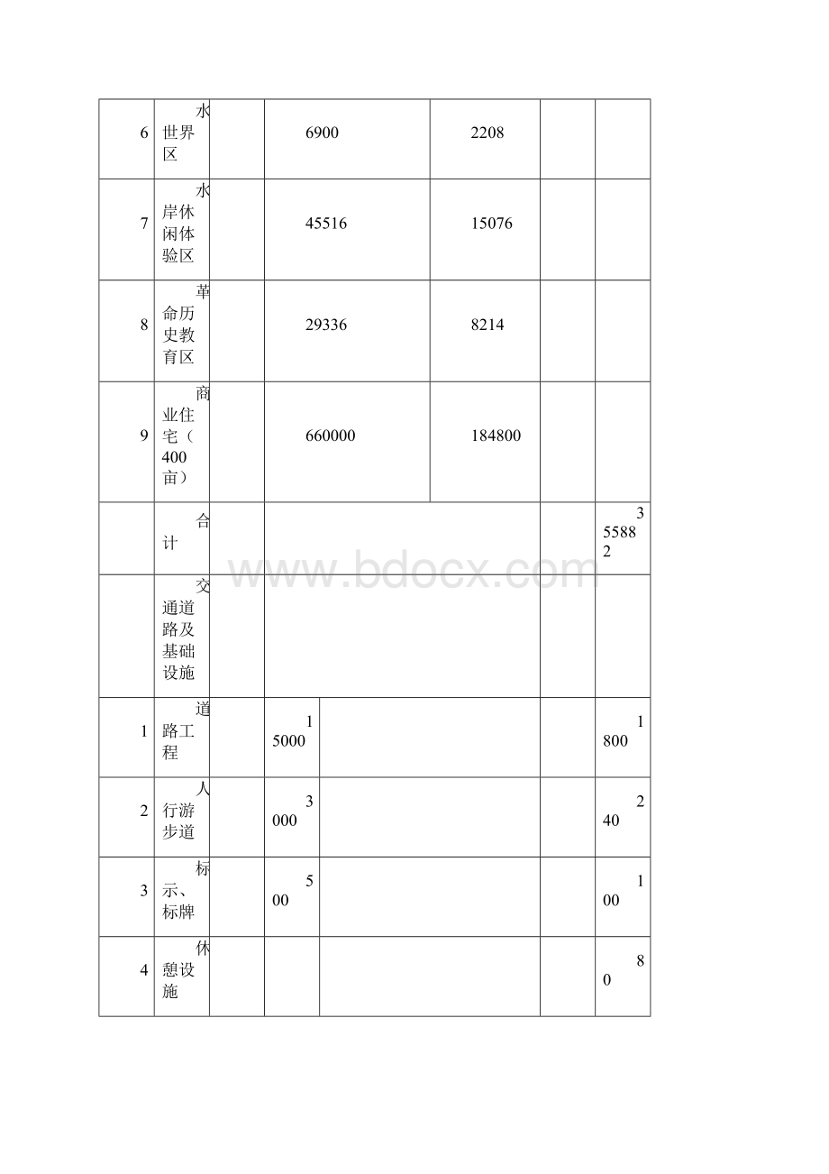 第十一章 项目效益分析.docx_第2页