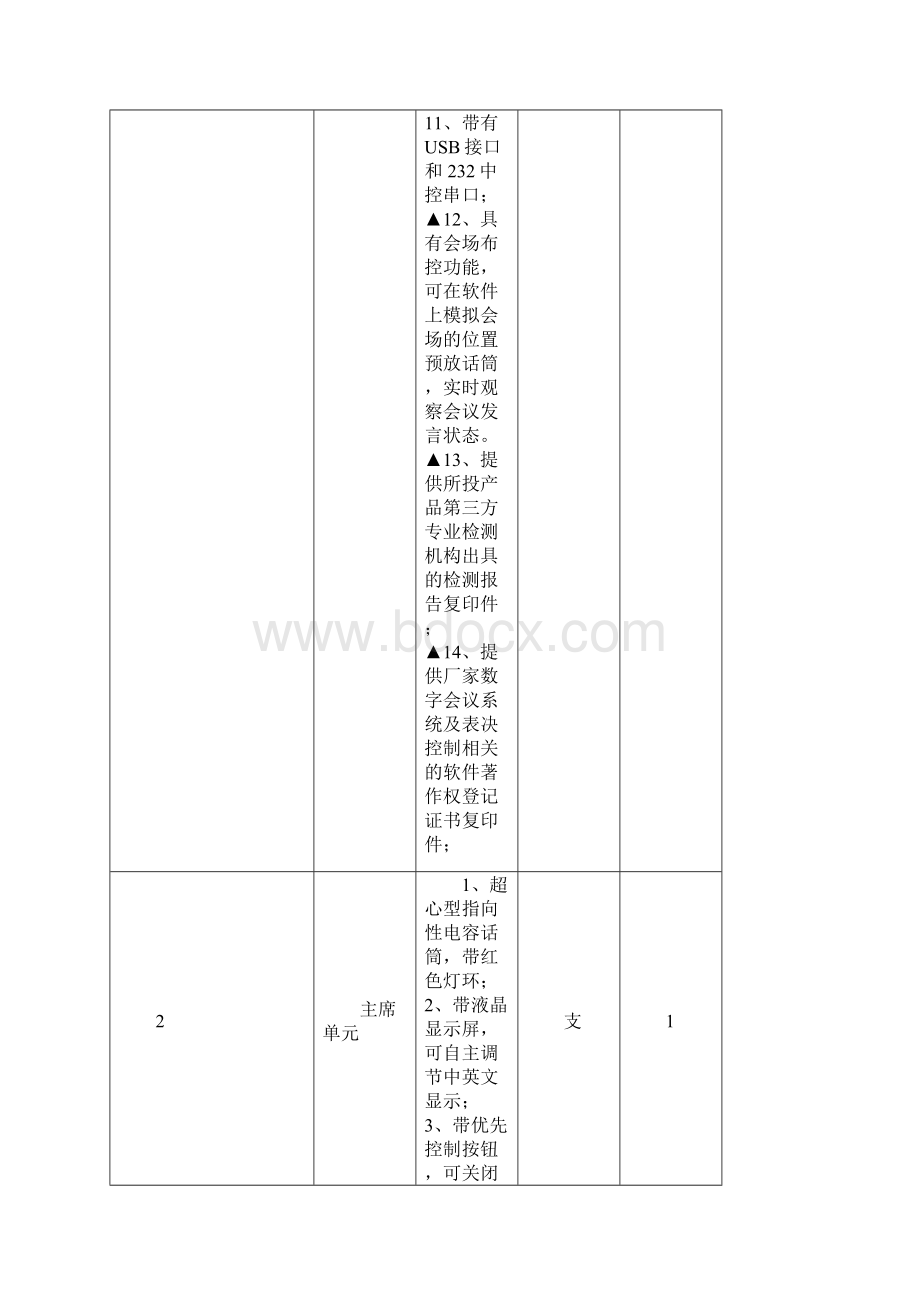 采购项目技术服务及其他商务要求.docx_第3页