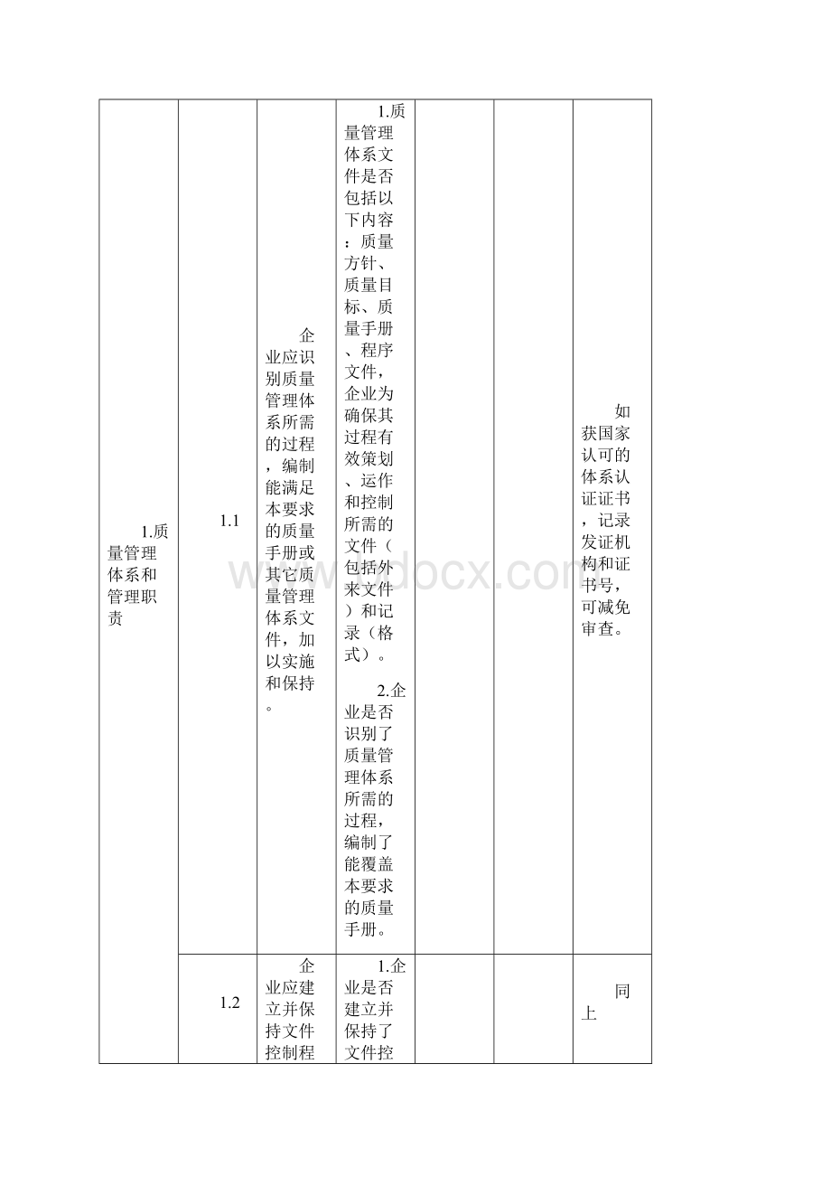 出口玩具生产企业质量许可审核要求doc 12页.docx_第2页