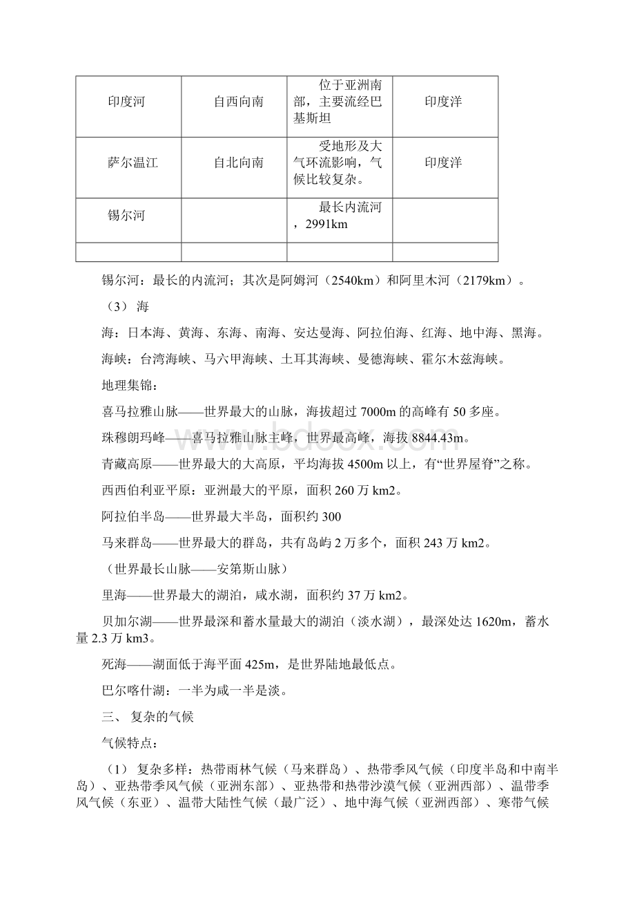 初一七年级下册知识点归纳总结地理复习提纲.docx_第3页