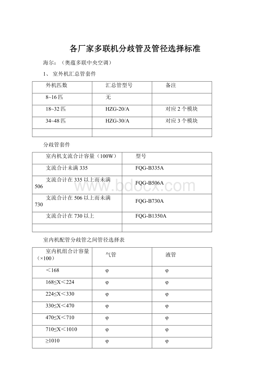 各厂家多联机分歧管及管径选择标准.docx