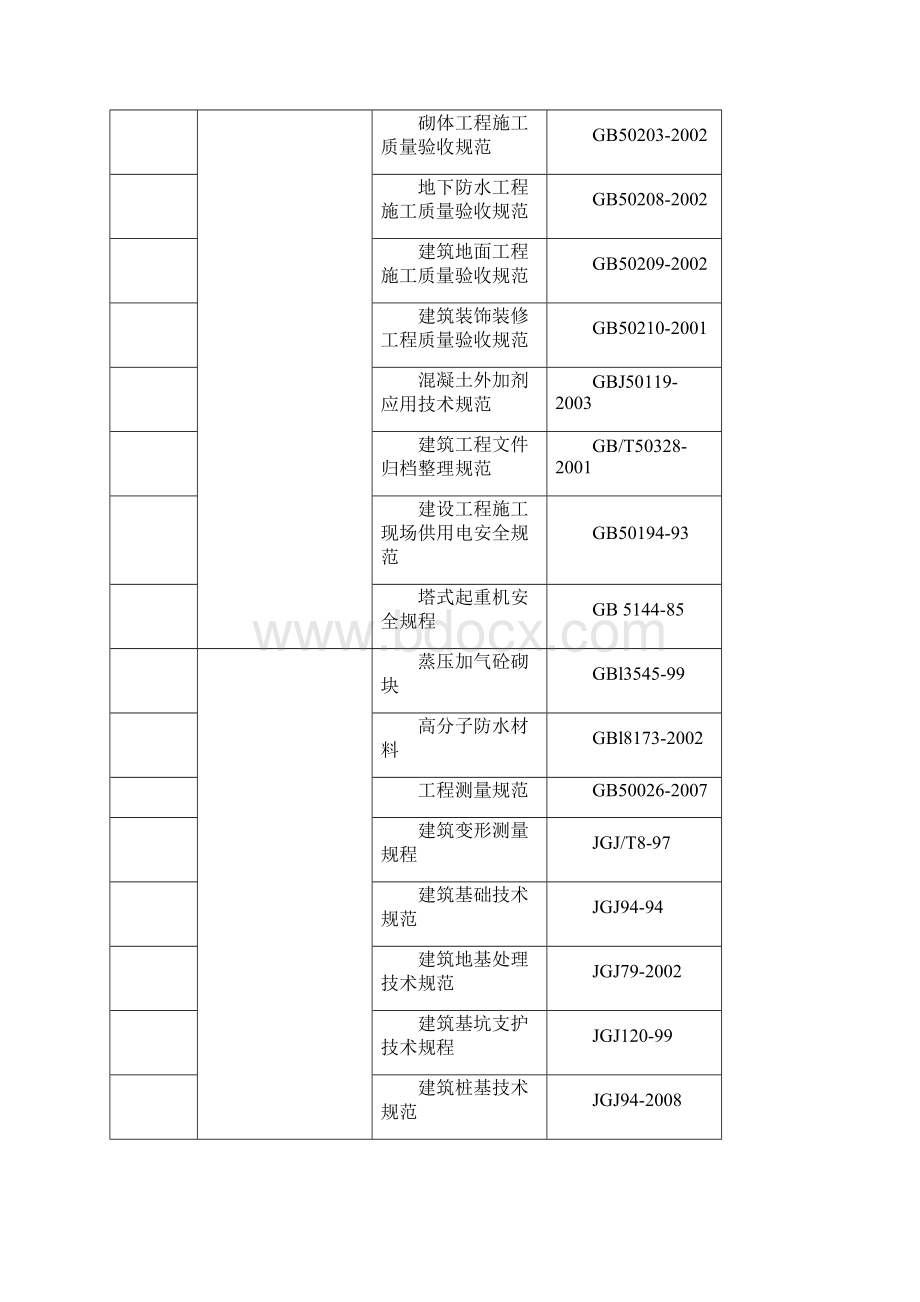 某高层住宅楼地下室工程施工方案.docx_第3页