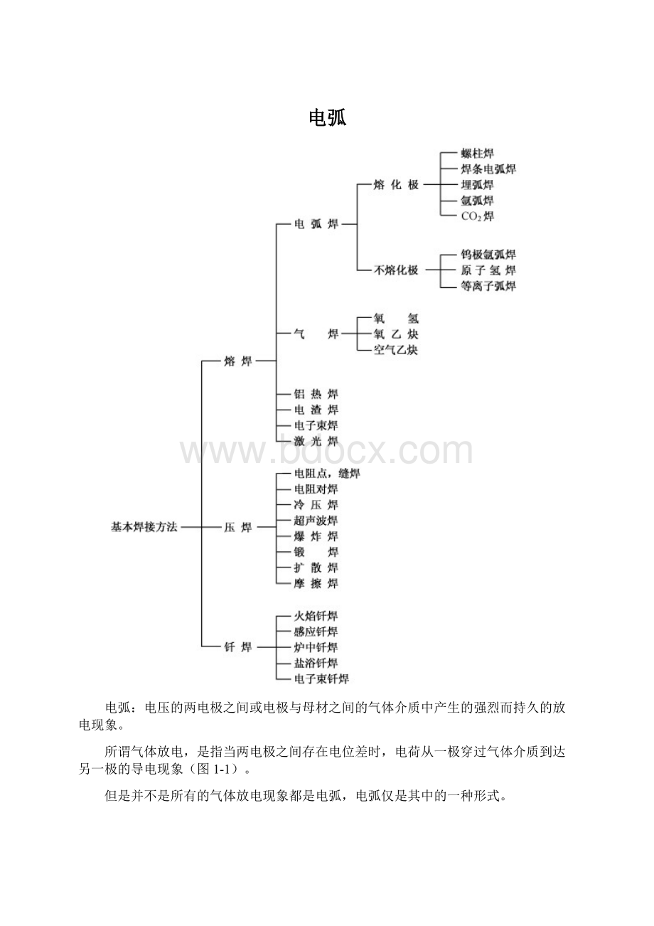 电弧文档格式.docx