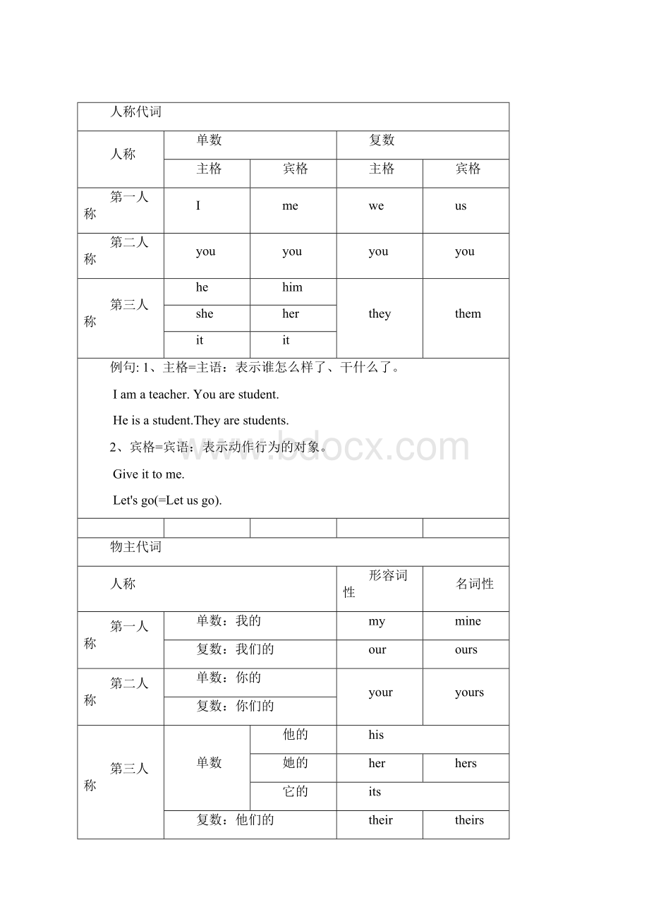 NCE1暑假语法班教学讲义byVian.docx_第2页