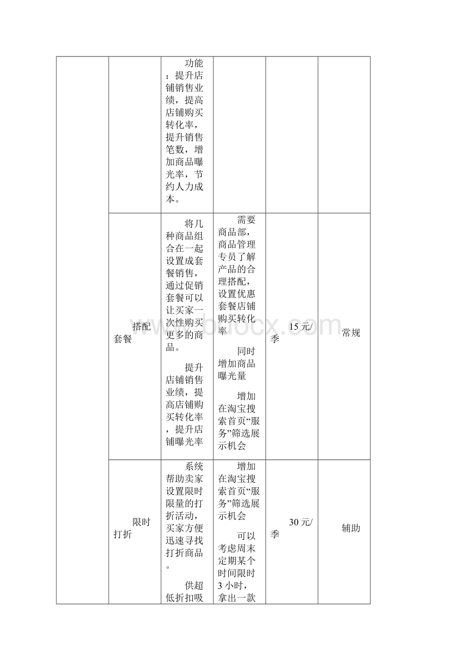 化妆品电商运营方案Word格式.docx_第2页