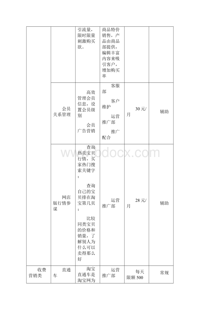 化妆品电商运营方案Word格式.docx_第3页