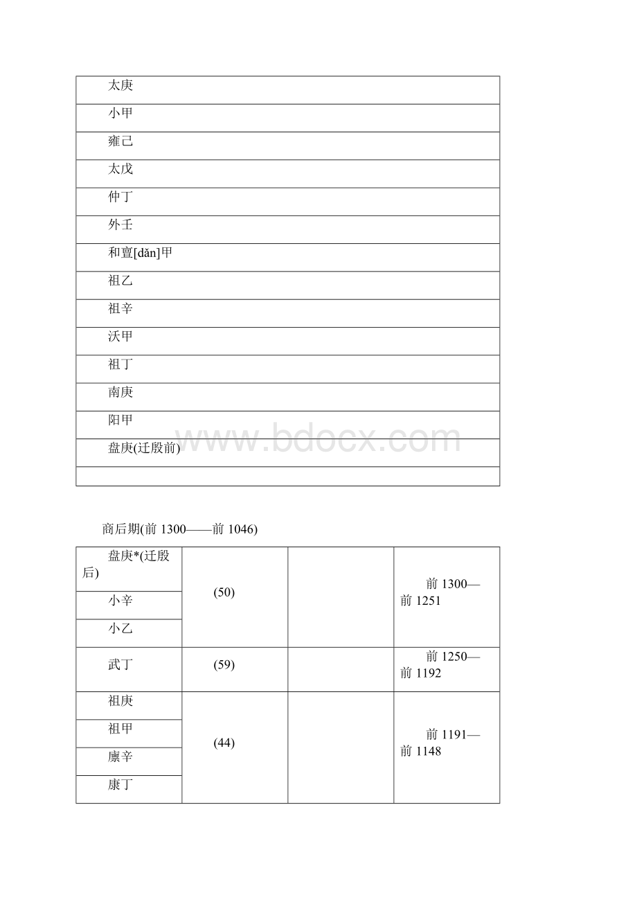 中国历史年表.docx_第3页