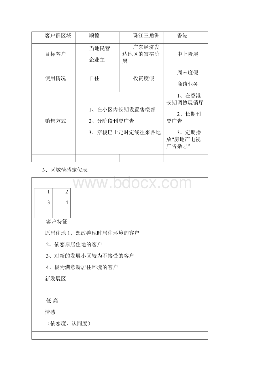 目标市场选择Word文档下载推荐.docx_第2页