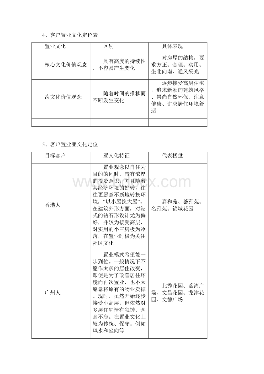 目标市场选择Word文档下载推荐.docx_第3页