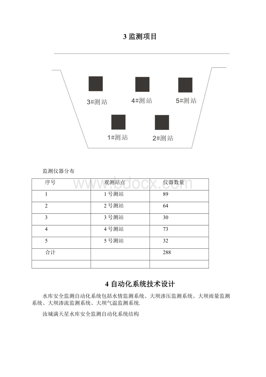 水利工程水库大坝安全监测方案范本.docx_第3页