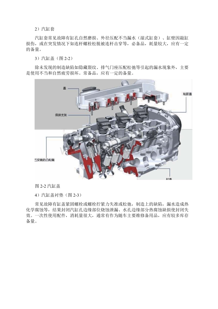 汽车常见易损件和常用材料doc 30页.docx_第2页