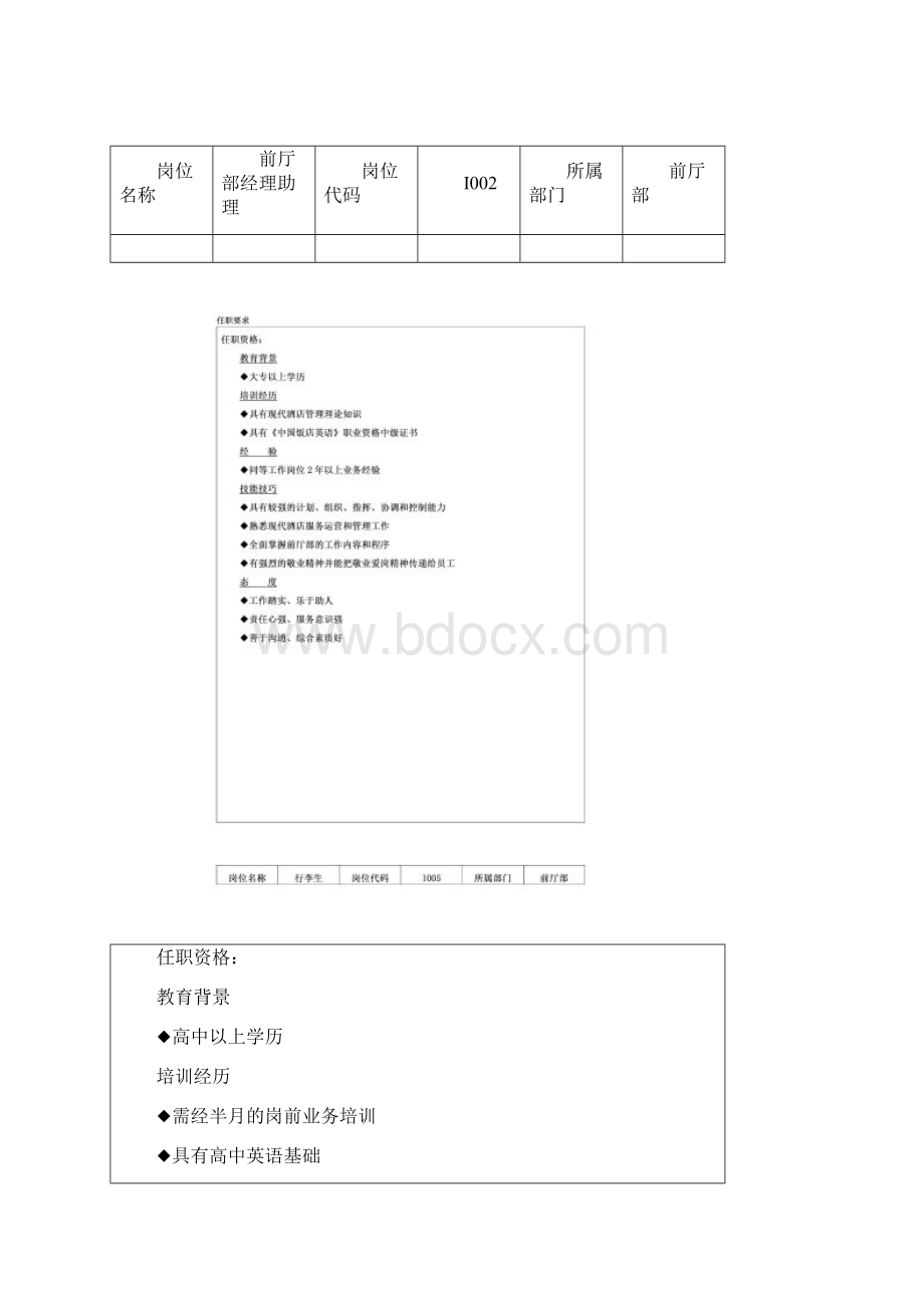 前厅部任职要求.docx_第2页