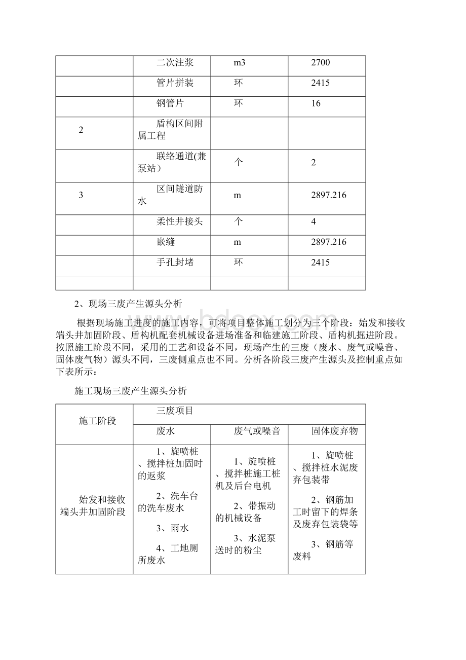 三废管理方案计划专项计划组织Word格式.docx_第2页