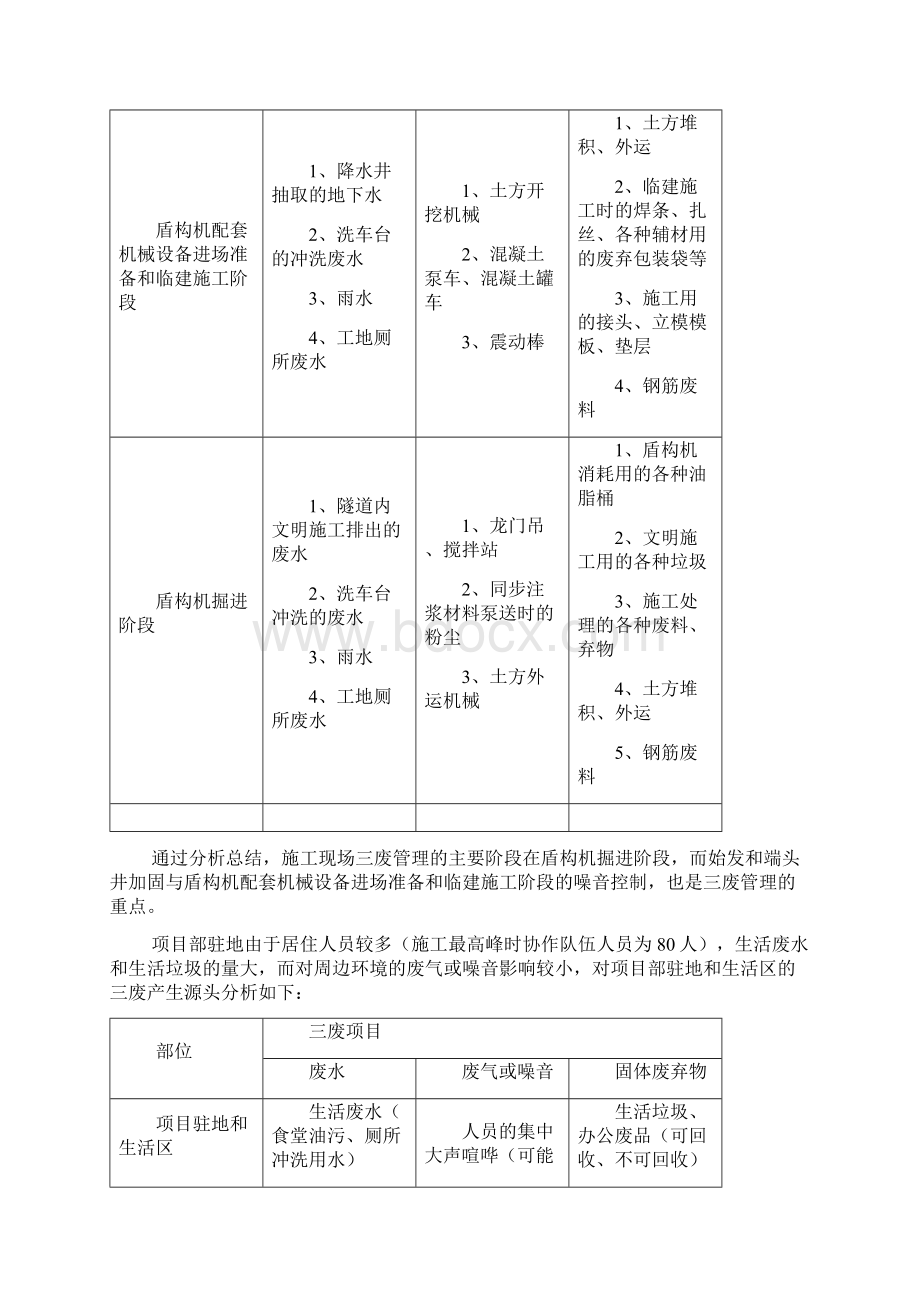 三废管理方案计划专项计划组织Word格式.docx_第3页