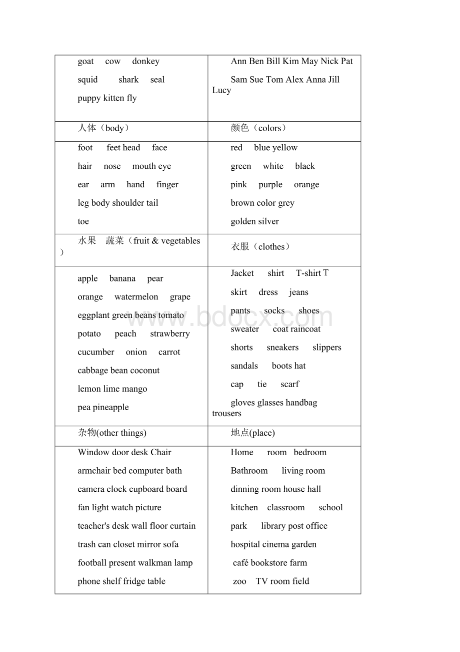 剑桥少儿英语二级考级复习资料大全Word下载.docx_第2页