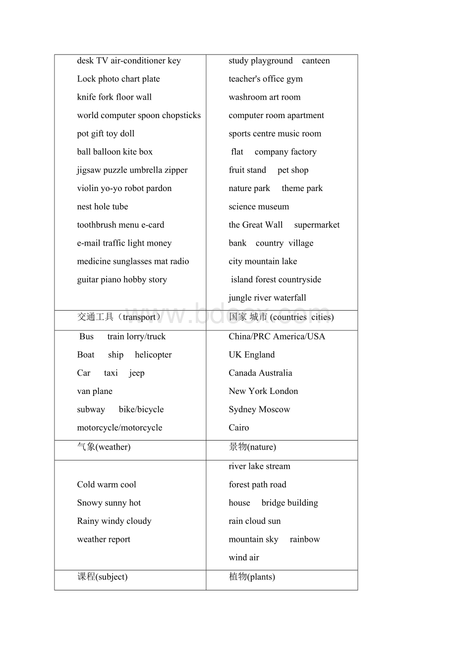 剑桥少儿英语二级考级复习资料大全Word下载.docx_第3页