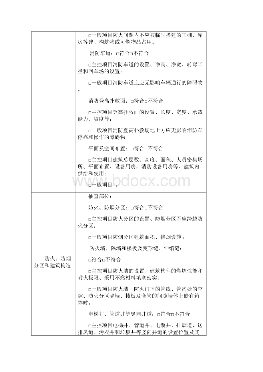 建筑工程竣工消防验收总结报告样本.docx_第3页