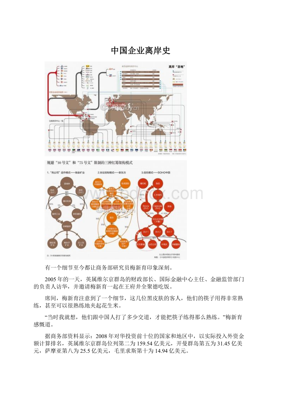 中国企业离岸史Word格式文档下载.docx