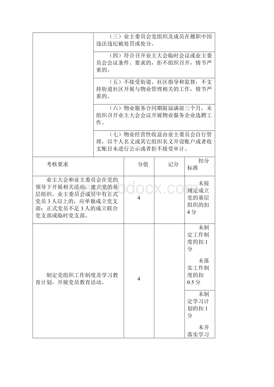 滨江区商品房小区业主委员会工作考核方案试行Word文件下载.docx_第2页