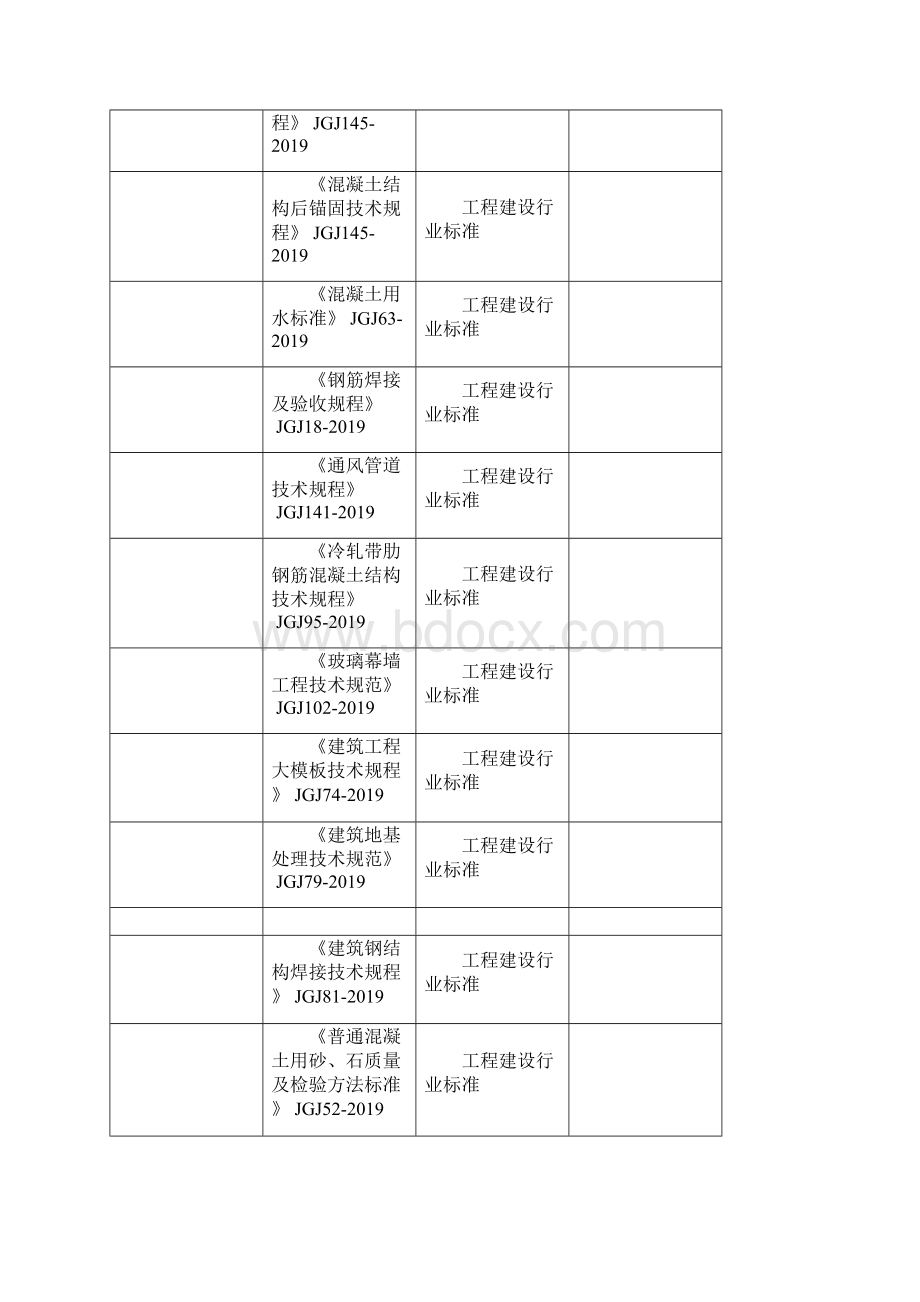 版工程建设强制性条文29页文档格式.docx_第3页