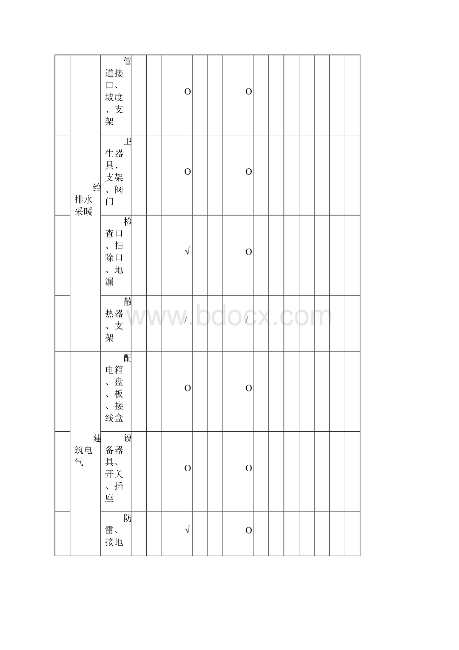 装修工程验收表格.docx_第3页