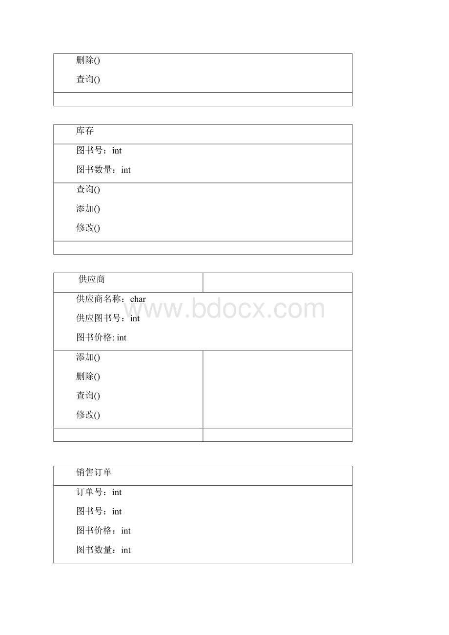 图书进销存管理的设计与实现.docx_第3页