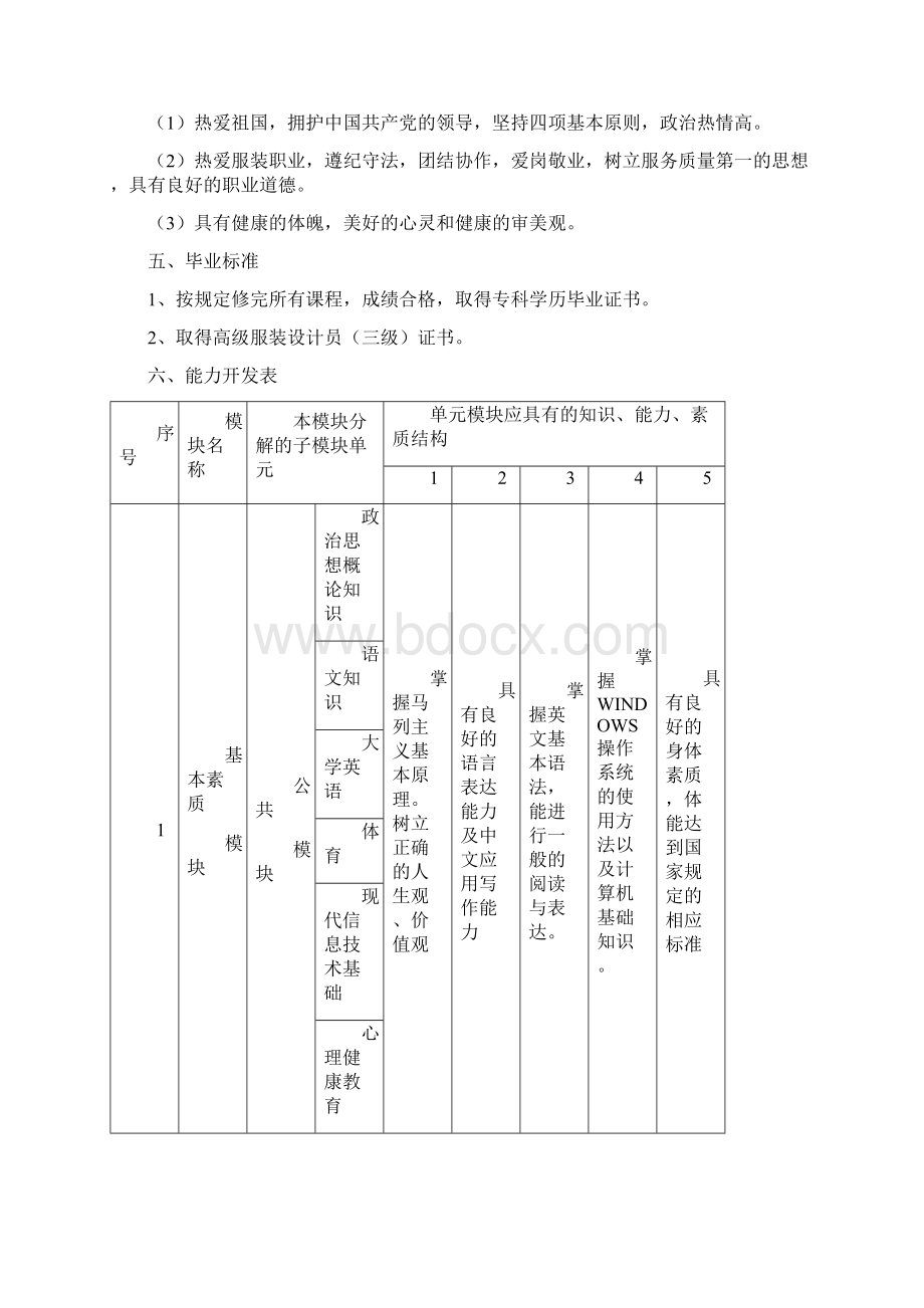 服装设计专业项目导向模块化教学计划Word文档下载推荐.docx_第3页