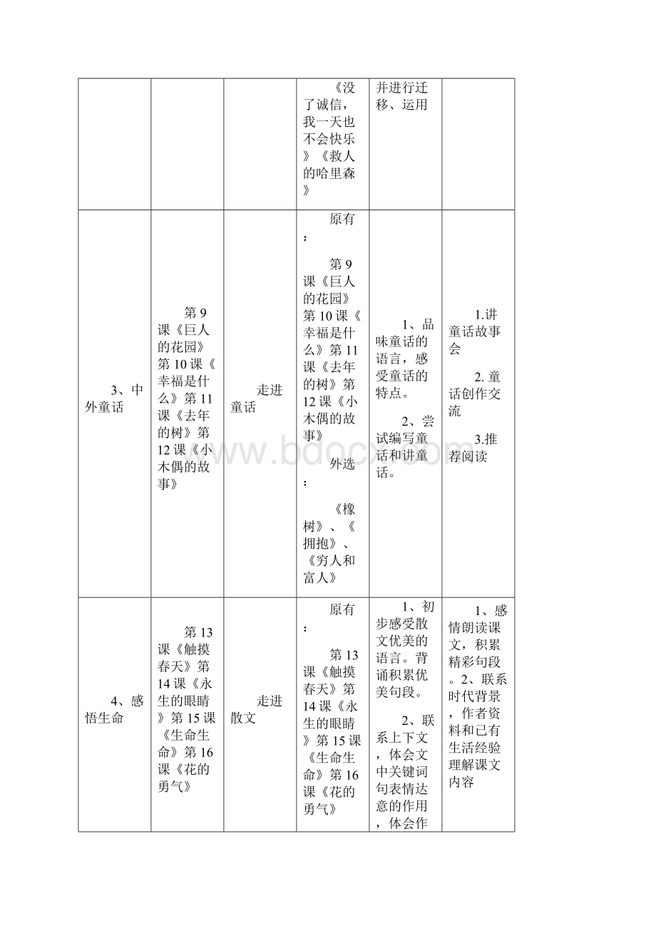 鲁教版四年级语文上册全册备课Word格式文档下载.docx_第3页