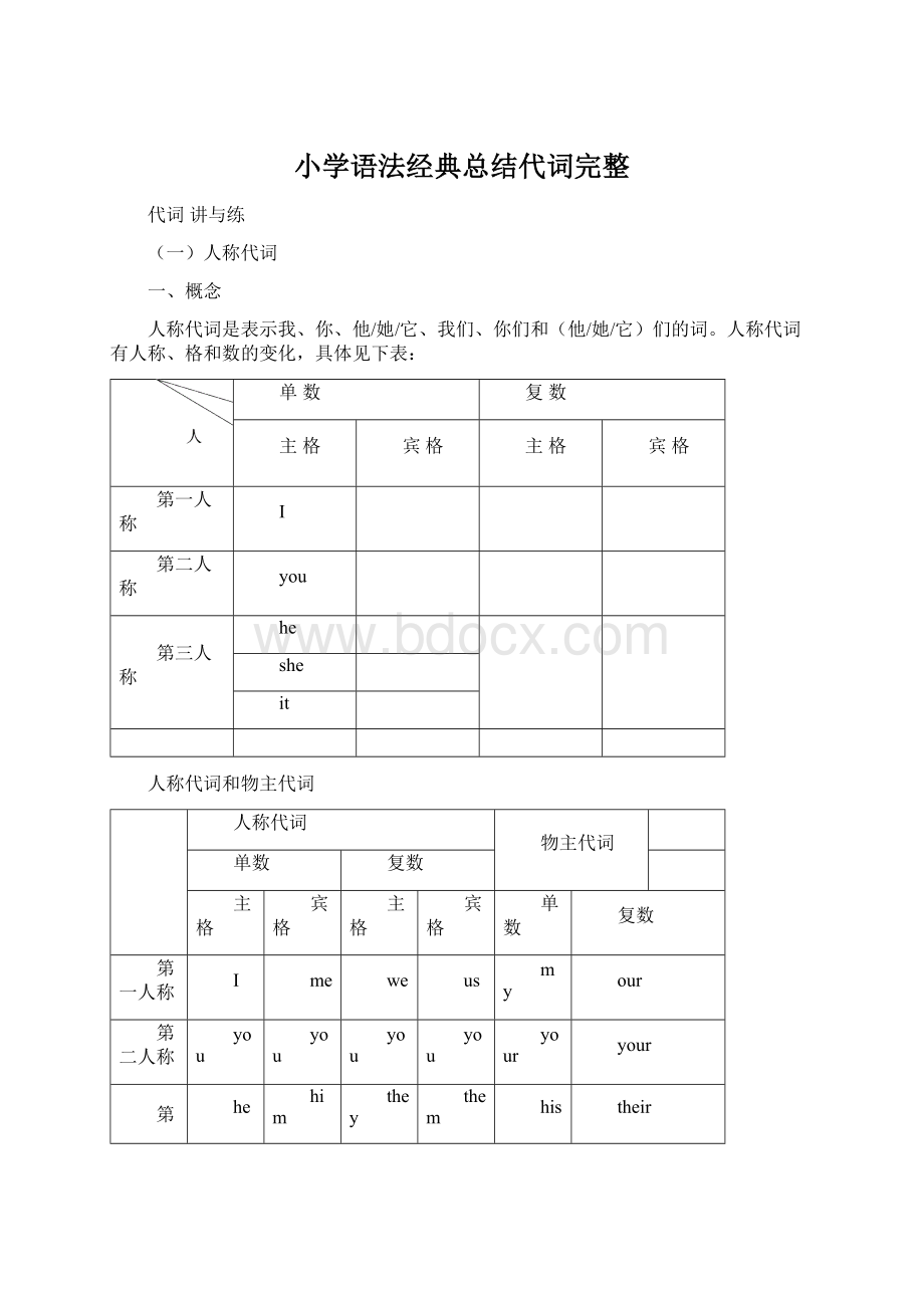 小学语法经典总结代词完整.docx_第1页