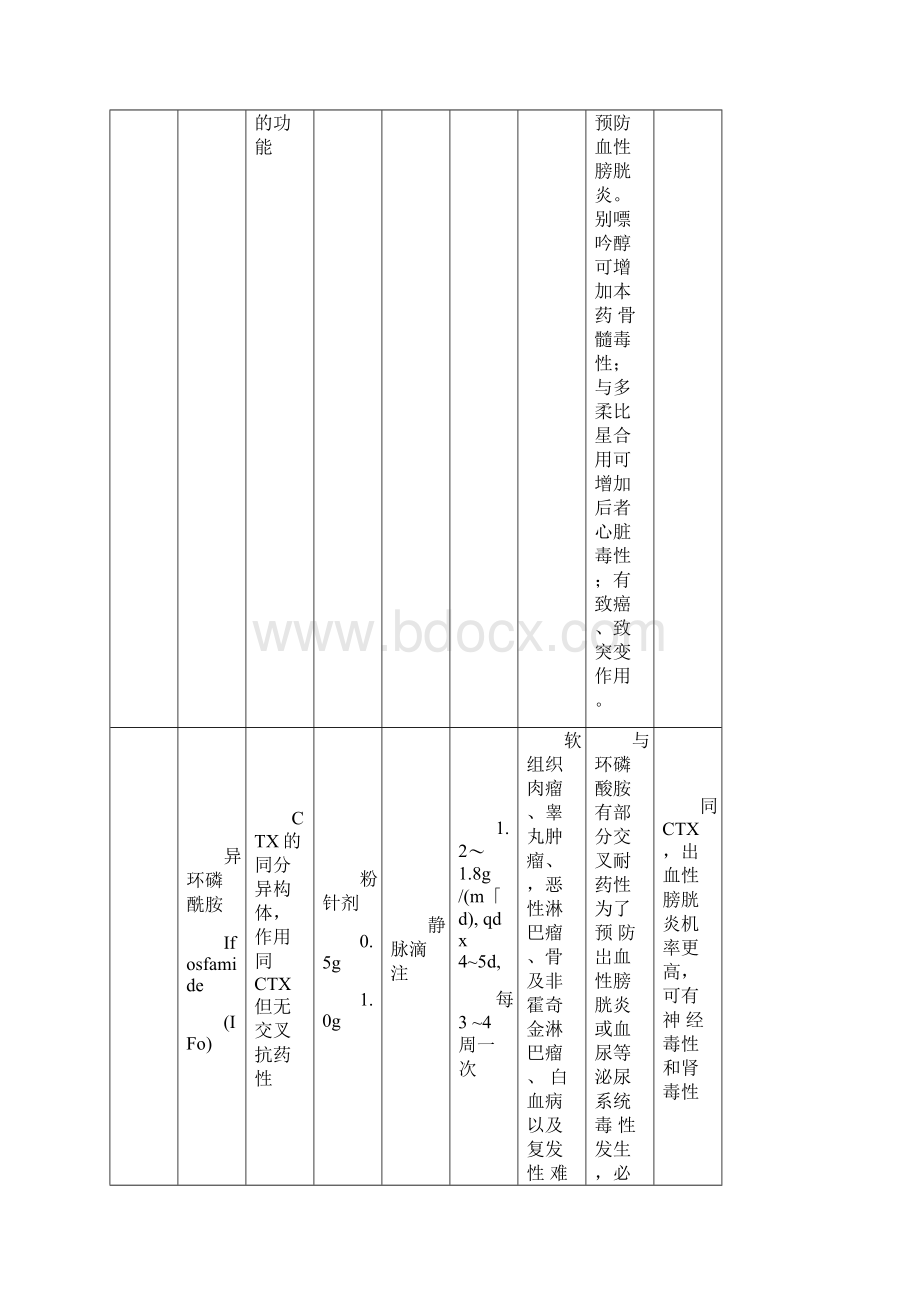 小儿肿瘤外科学第62章药物及化疗.docx_第2页