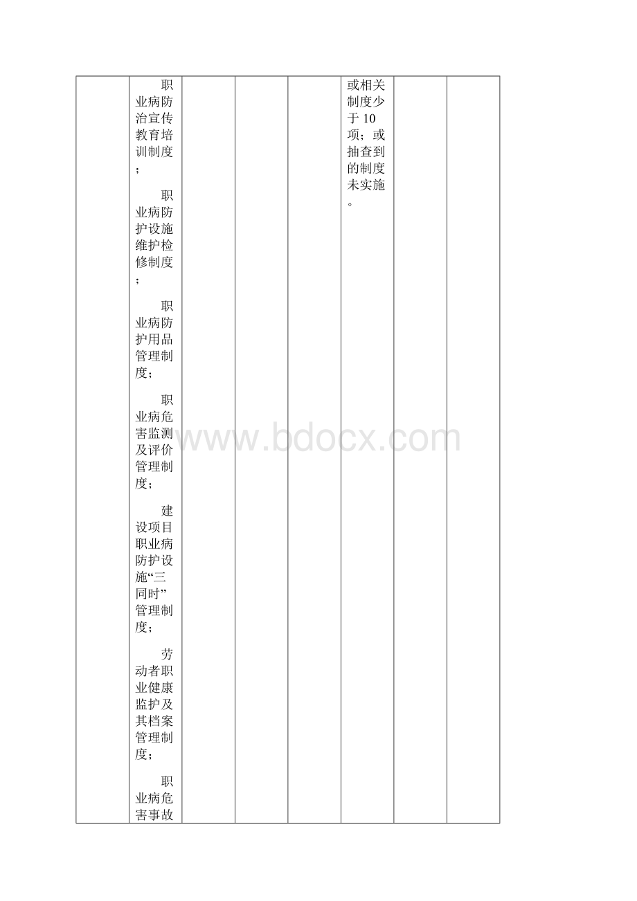 最新用人单位职业健康基本工作评估表空表.docx_第3页