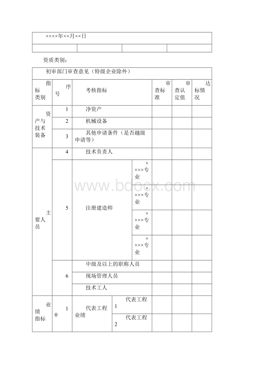 建筑业企业资质申请表模板.docx_第3页