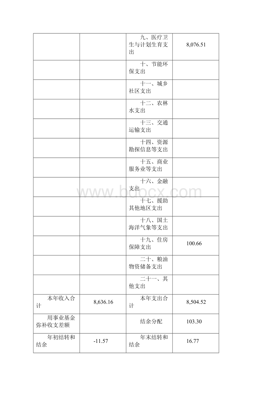 上海市浦东新区高桥社区卫生服务中心.docx_第3页