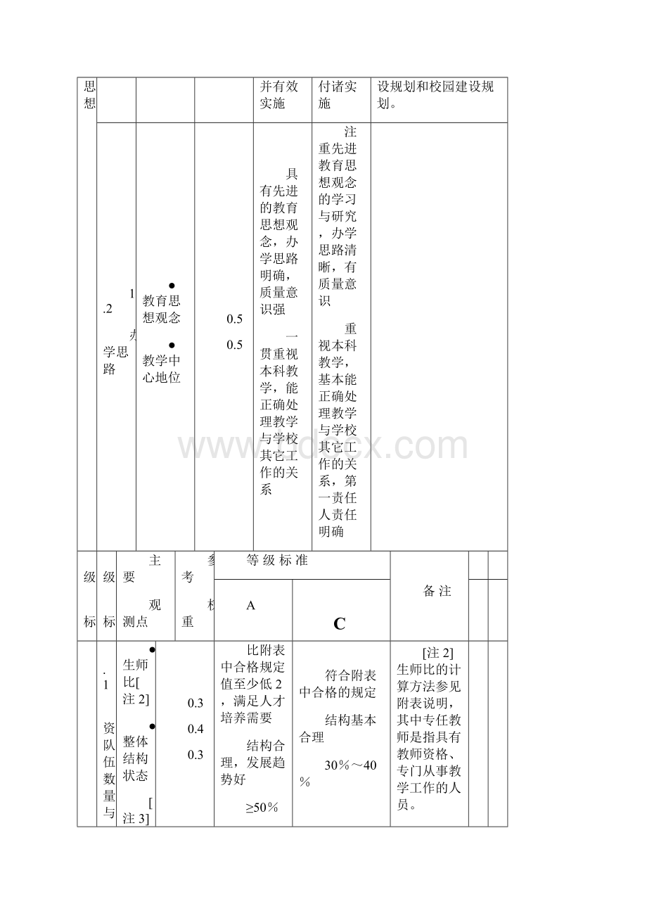 普通高等学校本科教学工作水平评估方案Word文档下载推荐.docx_第3页