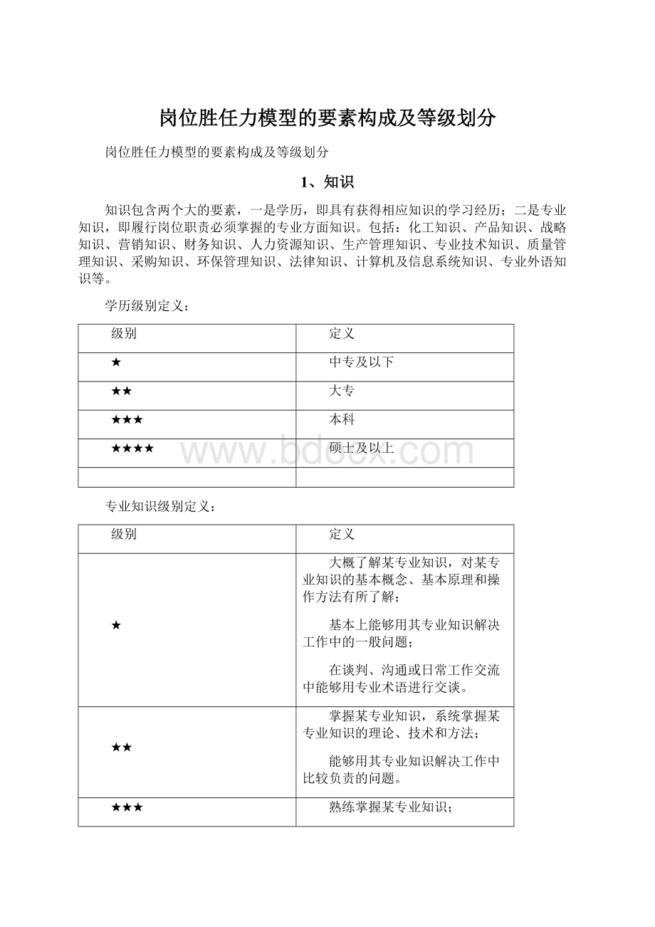 岗位胜任力模型的要素构成及等级划分Word文档下载推荐.docx