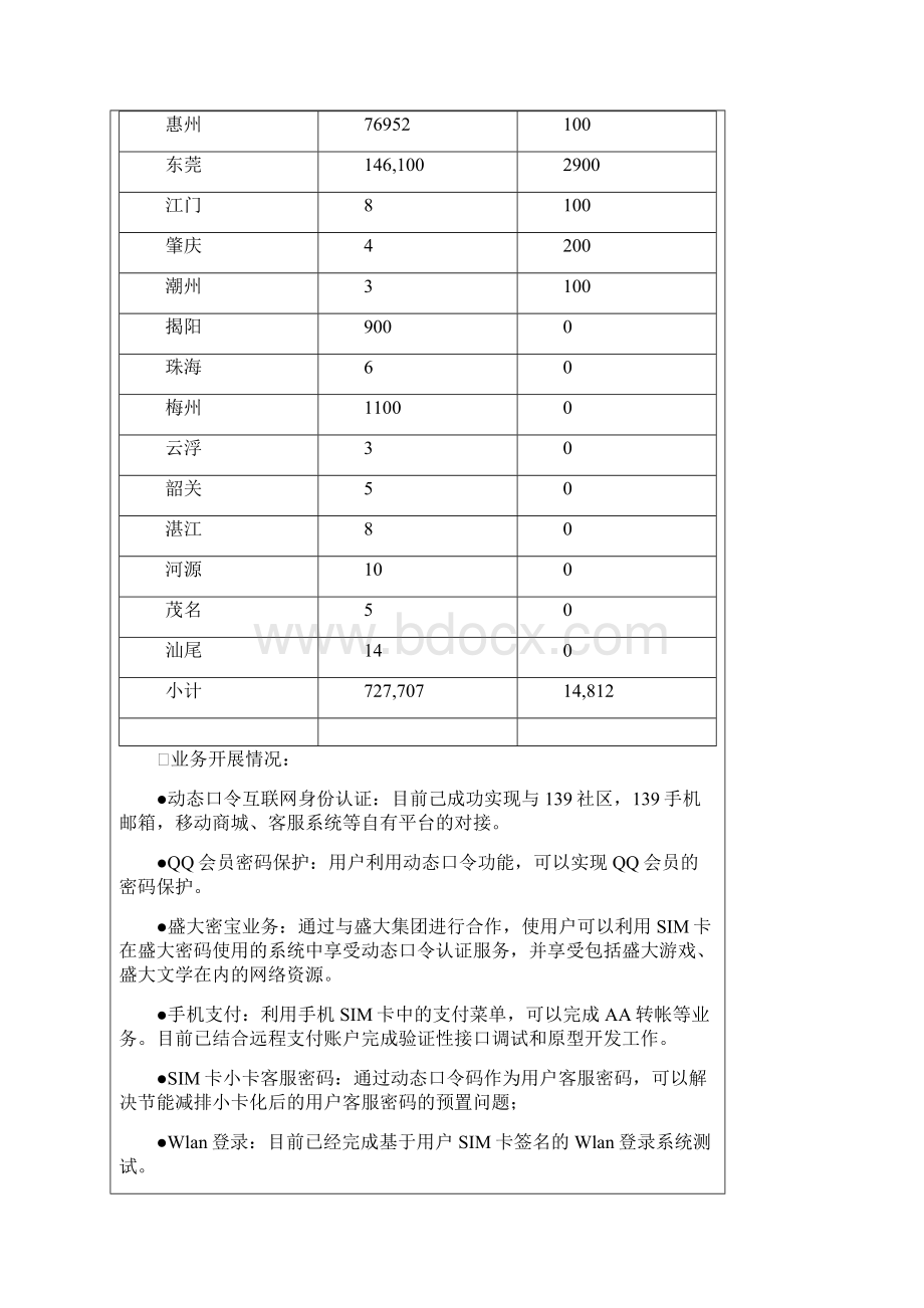 基于PKI SIM卡的手机签名业务Word格式文档下载.docx_第3页