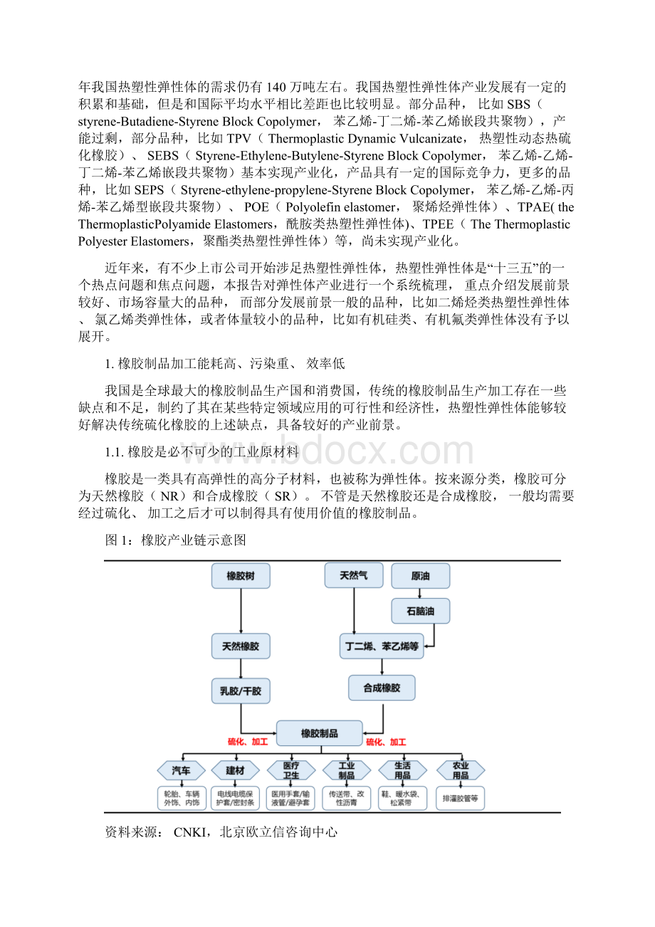 热塑性弹性体市场发展深度分析报告.docx_第2页