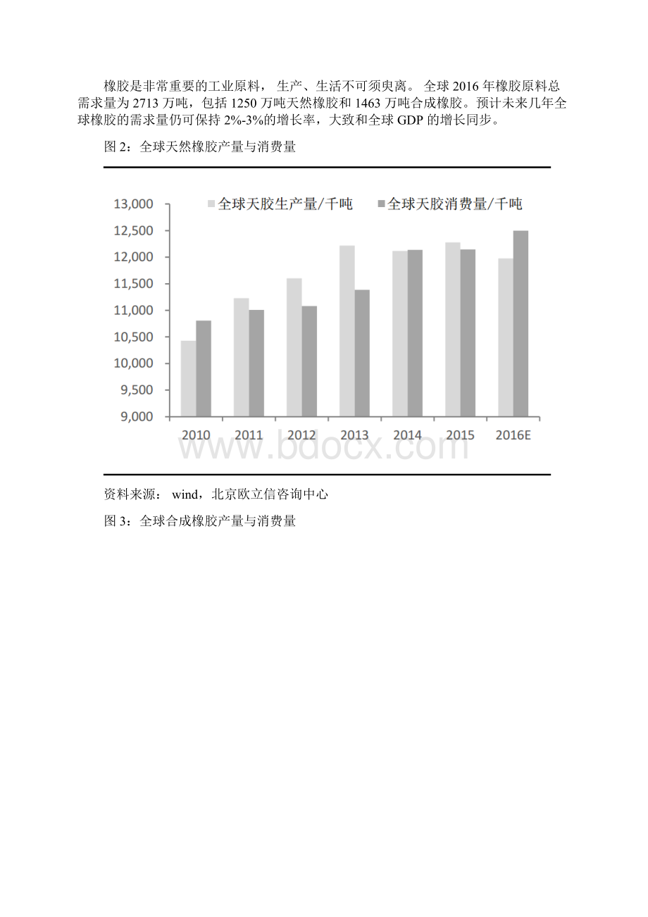 热塑性弹性体市场发展深度分析报告.docx_第3页