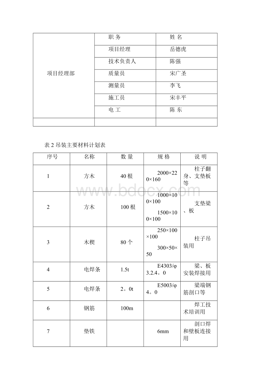 整理预制构件装配吊装施工方案1课案文档格式.docx_第2页