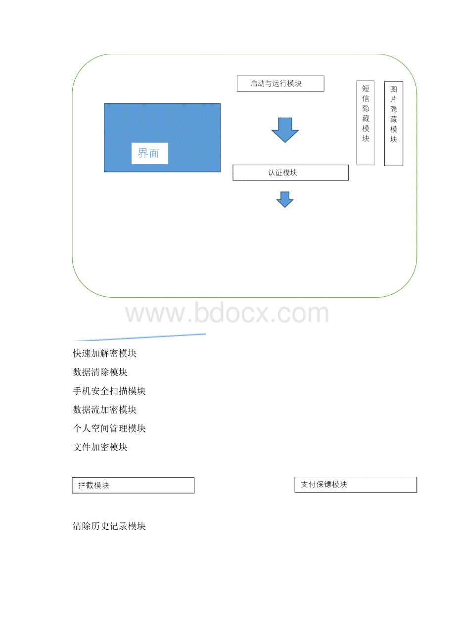 软件工程需求分析.docx_第2页