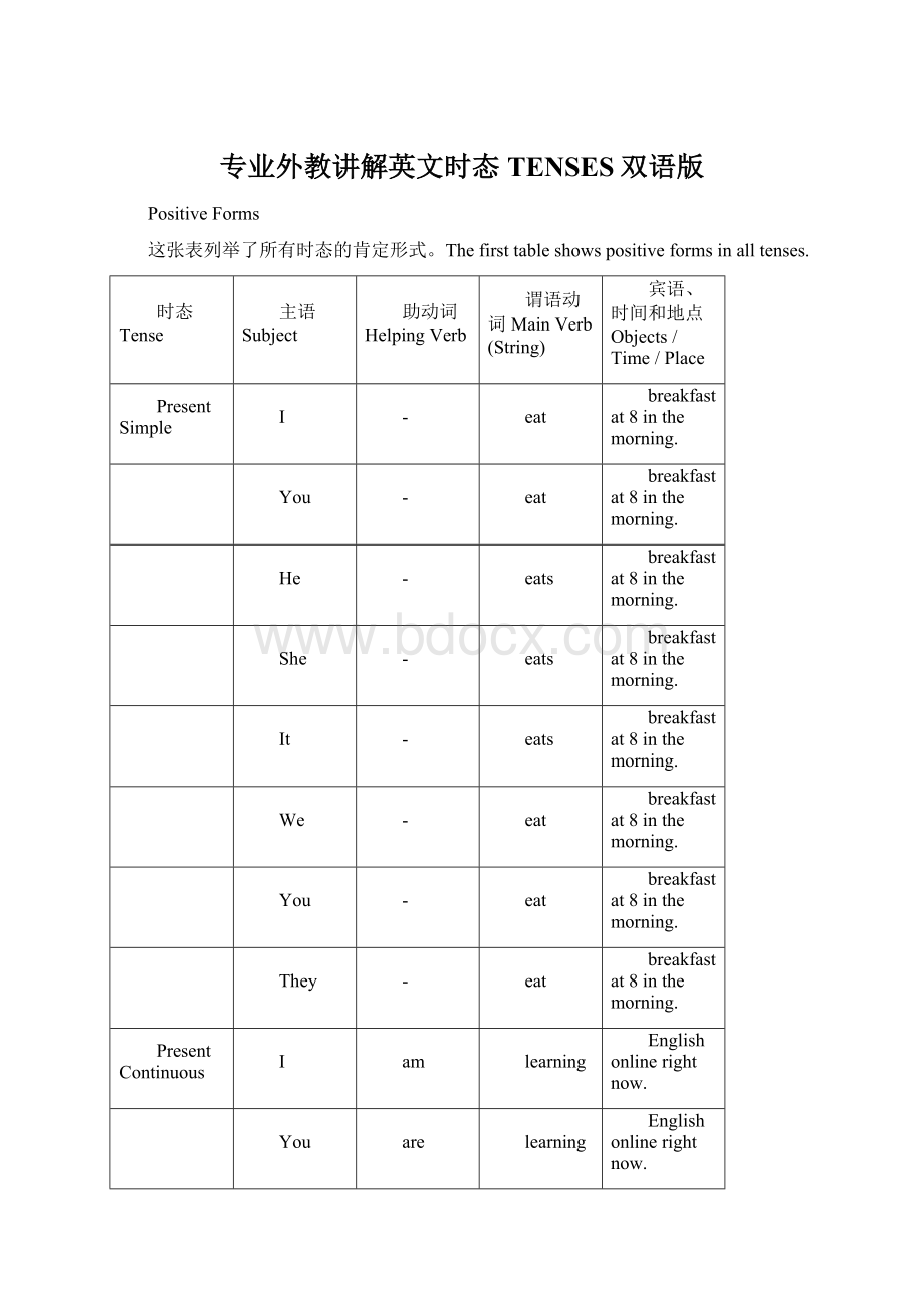 专业外教讲解英文时态TENSES双语版Word格式文档下载.docx